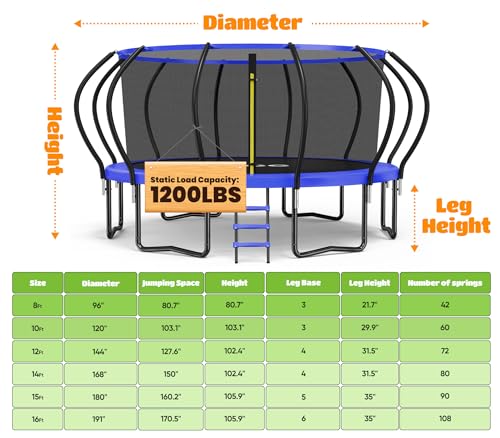 image for ORCC Kids Trampoline, 1200LBS Weight Capacity Outdoor Trampoline 16 15