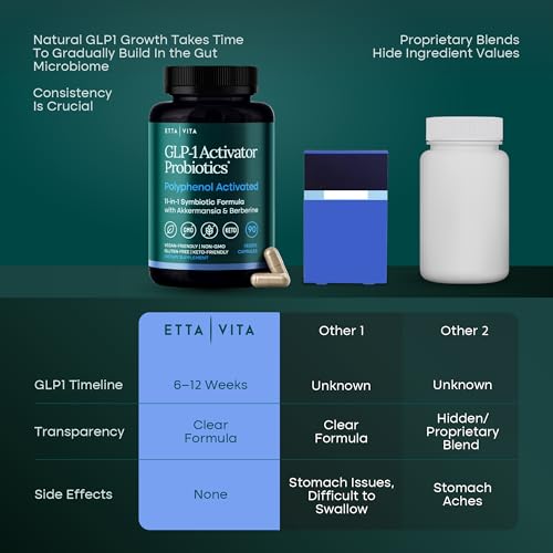 GLP-1 Activator Probiotic Supplement for Weight Loss, Gut Health, Energy & Metabolic Support – Akkermansia, Berberine, Gymnema, Resveratrol, EGCG & Hops – Appetite Control for Women & Men – 90Capsules - Image 6