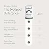 Nodpod Gentle Pressure Sleep Mask | Patented Light Blocking Design for Sleeping, Traveling & Relaxation - Sage #5