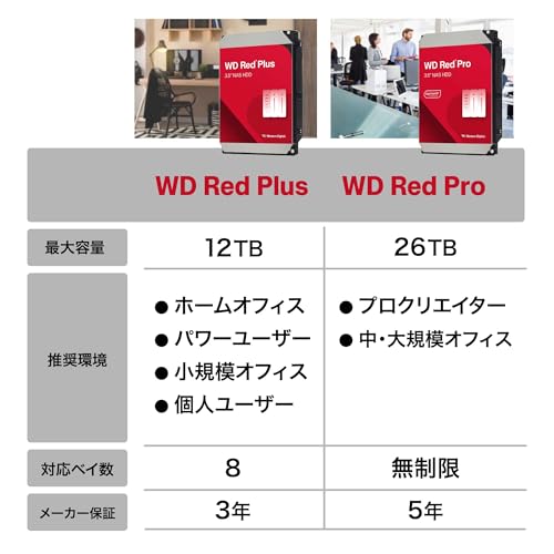 Image of Western Digital WD Red Plus Internal Hard Drive, 8 TB CMR, 3.5 Inches, SATA 5400 rpm, 64 MB Cache, NAS WD80EFPX-AJP Eco Package