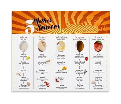 French Mother Sauces Chart Culinary Reference Poster Canvas Print Wall Art for Kitchen Wall Decor(Unframed,08x12inch(20x30cm))