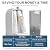 1-Year Filter Replacement Cartridge Compatible with SimPure Y7 Y7P Y7P-BW Y7P-W (2*CF + 2*RO)