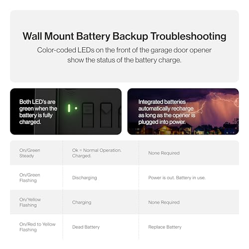 B6172H Wall Mount Smart Garage Door Opener