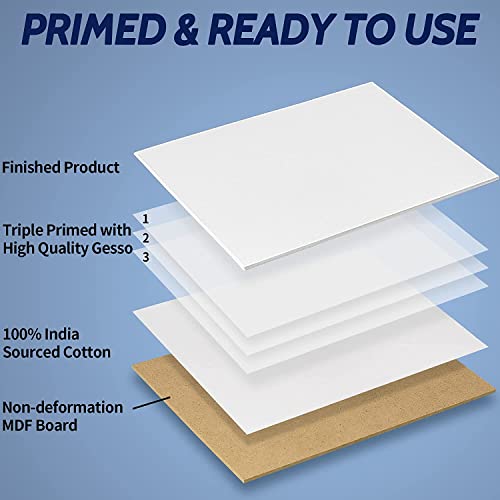 Image of FIXSMITH Painting Canvas Panel Boards - 4x6 Inch Art Canvas,24 Pack Mini Canvases,Primed Canvas Panels,100% Cotton,Acid Free,Professional Quality Artist Canvas Board for Hobby Painters,Students & Kids
