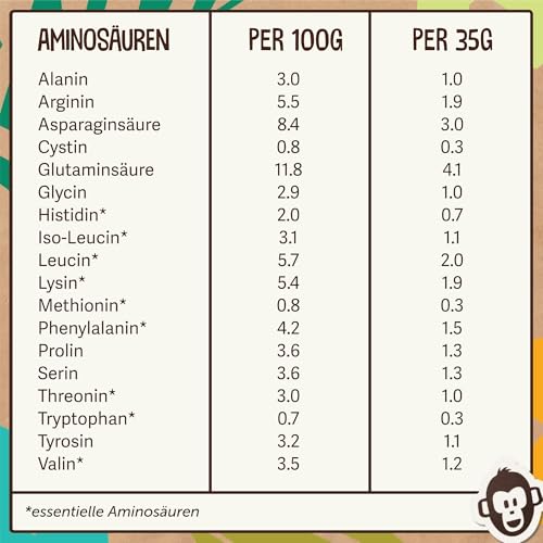 Vegan Protein Vanille | Keine Sucralose | Veganes Proteinpulver aus 4-Komponenten Pflanzliches Eiweißpulver - Laktosefrei, Glutenfrei - Ohne künstliche Aromen (Vanille, 1 Kg mit Dosierlöffel)