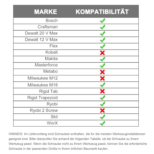 Magnetischer Bit Halter Universal | Werkzeughalter für Schlagbohrer & Bohrmaschinen | Links & Rechts Montage | Anti-Rotations Design | Passend für Dewalt, Makita, Milwaukee(Grau）