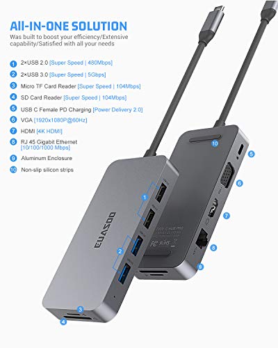 USB C Hub,Type C Hub,EUASOO 10 in 1 Adapter with 1Gbps Ethernet,4K USB C to HDMI,VGA,Power Delivery Charging Port,2 USB3.0,2 USB2.0,SD/TF Card Reader for MacBook Pro,Chromebook,Other Type C Laptops - Thumbnail 4