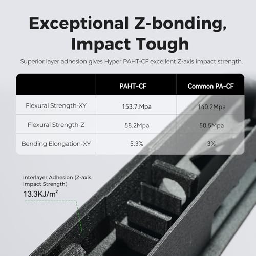 Image of Creality Hyper PAHT-CF 3D Printing Filament 1.75mm, Carbon Fiber Reinforced Nylon High Temp Filament, High-Performance, Corrosion Resistance 2.2LB /Spool for Most 3D Printers