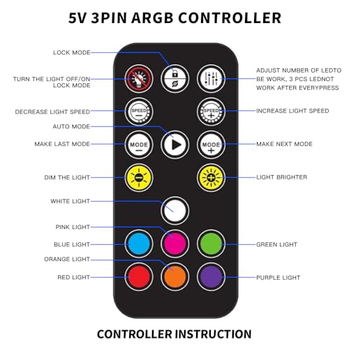 Mini ARGB PC Fans Controller Kit for Case Fans, PC RGB LED Strip RGB Controller 17 Key Remote Control Switch Colors ARGB Fan Controller - Image 3