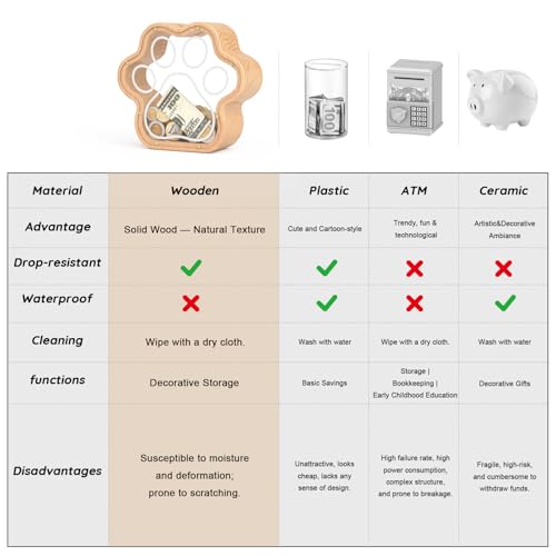 Image of KMC Wooden Piggy Bank for Kids, Natural Cat Dog Paw Coin Bank with Stickers | Small 5-Inch Piggy Bank for Boys and Girls, Cute Nursery Decor, Encourages Saving Habits, Ideal Baby Shower and Birthday Gift