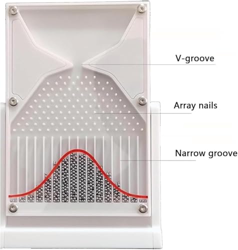 Tableau de Galton et modèle mathématique de démonstration des probabilités de distribution normale