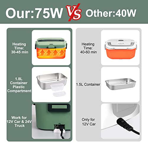 75W Electric Lunch Box Food Heater, 1.8L Large Capacity Heated Lunch Boxes For Adults/Work/Car/Office, 3 In 1 12V/24V/110V Food Warmer Lunch Box With Fork/Spoon And Insulated Carry Bag (Dark Green) #TOP3