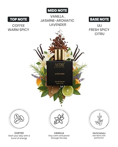 Image of Ultra Dark EDP for Men Perfume Spray for Men and Women, Long Lasting Fragrance, Everyday Wear (100 ml)