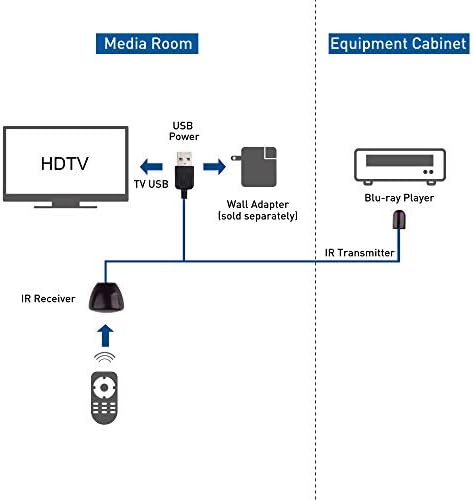 Cable Matters Infrared Remote Extender Cable 3m (IR extender, IR Blaster), IR Repeater Cable - 3m