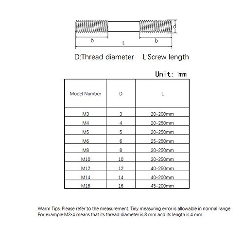 Dreneco M10×250mm Stainless Steel Double End Head Stud Screw Bolt Threaded Rod 1 pcs, M10×250mm,1 pcs - Image 2