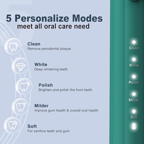 Image of 7AM2M Sonic Electric Toothbrush for Adults&Kids, 8 Brush Heads&Travel Case