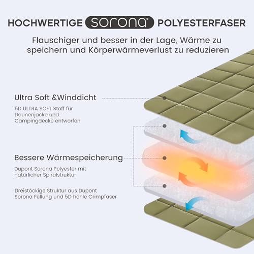Sonive Campingdecke Reisedecke Ultraleicht,wasserdichte Decke,100% Nylon Warme Outdoor Decke Winddichte für den Außenbereich, leicht, verstaubar,71x101cm,Army Green