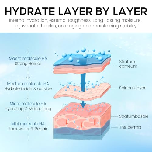 Grospe Hyaluronic Acid Serum，4D Hyaluronic Acid High Moisturizing Deep Hydration Essence，Moisturizes Skin, Strengthens Skin Barrier, Reduces Wrinkles and Fine Lines, Suitable for All Skin Types，0.5 Fl Oz