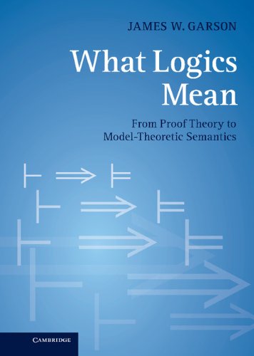 What Logics Mean: From Proof Theory to Model-Theoretic Semantics