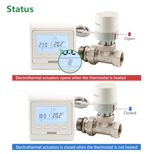 Wengart Thermo-Stellantriebsventil WG03, normal geschlossen 2 Draht AC230V für Fußbodenheizung Krümmer mit Reiseroute
