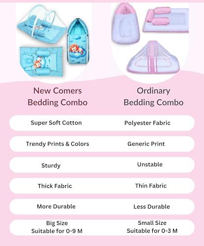 Image of NEW COMERS Baby Bedding Set, 6 Pieces, Cotton, with Pillow, Bolster, Mosquito Net, Playmat, 85 x 52 x 6 cm (Sea Blue)