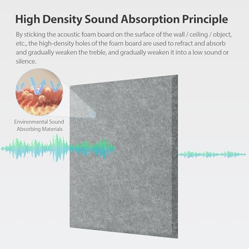 Image of 12 Pack Square Acoustic Panels Self Adhesive Sound Proof Foam