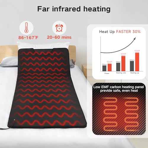 RRGFB Infrared Sauna Blanket