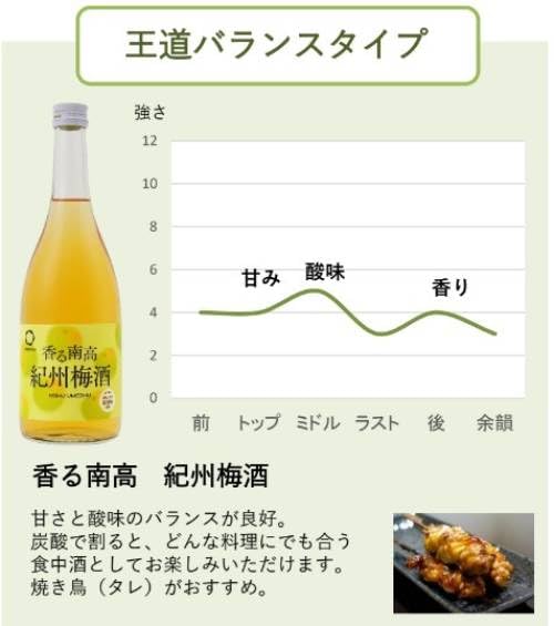 Amazon.co.jp: 中野BC 香る南高紀州梅酒 [ リキュール 梅酒 14度 日本