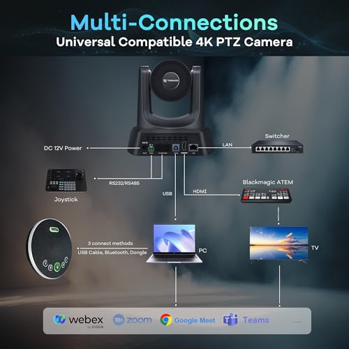 Image of TONGVEO 4K AI Auto Tracking PTZ Conference Camera System with Bluetooth Speakerphone & Microphone, 20X Optical Zoom, USB3.0 HDMI LAN PoE Power Camera for Church Worship, Meetings, Streaming