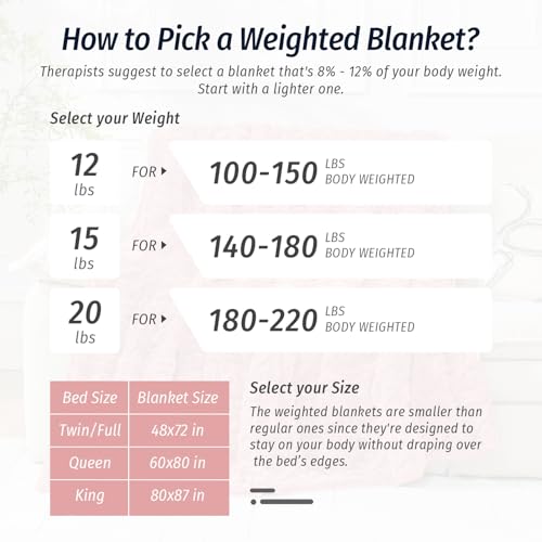 Image of Wemore Weighted Blanket for Adults Twin Size 15 lbs, Dual Sided Soft Fuzzy Jacquard Sherpa Weighted Blankets, Cozy Fluffy Knitted Heavy Blanket, Apricot Pink, 60 x 80 inches