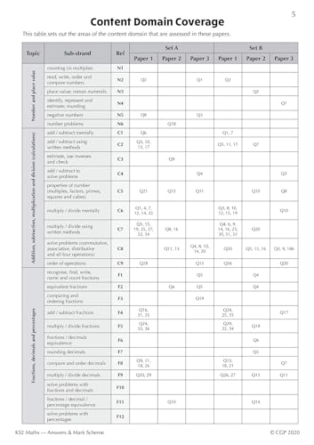 New KS2 Maths SATS Practice Papers: Pack 3 (for the tests in 2019) (CGP KS2 SATs Practice Papers) - Image 12