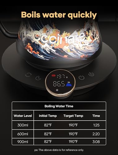 Image of Cocinare Wave Gooseneck Electric Kettle & Pour Over Coffee Set, ±0.5F Temperature Control, 1500W 0.9L Kettle, Coffee Dripper, 550 ml / 18.6 oz Server & 2 Tasting Cups