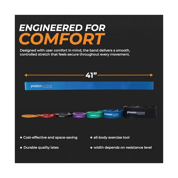 Power Systems Strength Band - Image 3