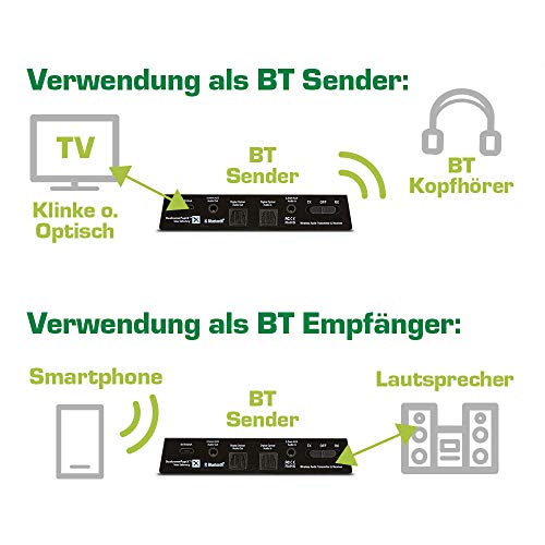 Supprimez le décalage son image TV avec l'émetteur Bluetooth InLine 5.0