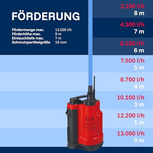T.I.P. Schmutzwasser Drainage Tauchpumpe (Schächte ab 22 x 22 cm, 13.000 l/h Fördermenge, 9 m Förderhöhe, 0,9 bar Druck, 750 W, integrierter Schwimmer, vertikaler Pumpenausgang) I-Compac 13000, 30191