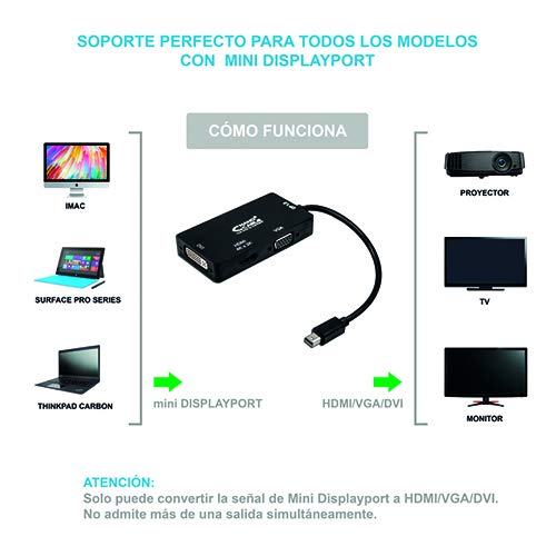 Nanocable Convertitore Mini DisplayPort A HDMI – Adattatore MDP/M A HDMI Femmina, 15 Cm, Nero, Plug&Play