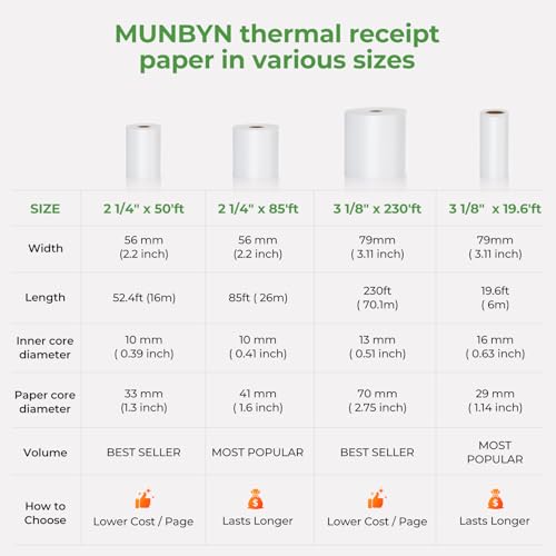 MUNBYN 2 1/4" inch x 50'ft Thermal Paper (50 Rolls), BPA Free Receipt Paper, 58mm Thermal Receipt Papers Fits All 58mm Thermal POS Printer, Square Terminal Credit Card Machines printers clearly