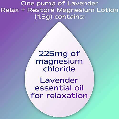 Nfuse Topical Magnesium Lotion With 100% Pure Magnesium Chloride Usp Grade | Calming Magnesium With Lavender Essential Oils | Lavender: Relax + Restore (8 Oz) #TOP3