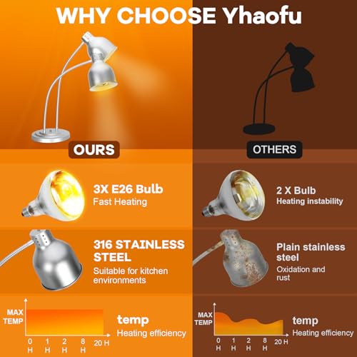 Yhaofu Food Heat Lamp,2-Head Food Warm Lamp with Heavy Duty Base,500W Portable Commercial Heat Lamp for Food,Stainless Steel Food Warmer Lamp for Kitchen Restaurant Cafeteria - Thumbnail 2