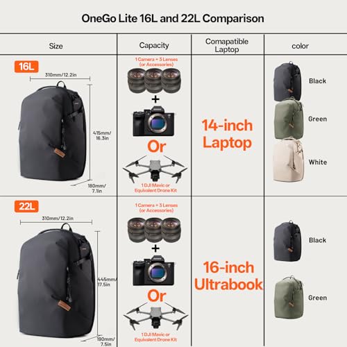PGYTECH OneGo Lite 16L Camera Backpack Water-Resistant DSLR/Mirrorless Bag for Sony/Canon/Fujifilm, Drone Backpack, Tripod Mount Travel & Weekend Photography Pack for 14" Laptop (Matte Black)