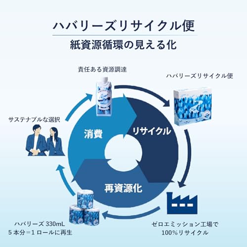 HAVARY'S ハバリーズ リサイクルトイレットペーパー の商品画像 2