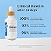 Timeless Skin Care Hyaluronic Acid 100% Pure Serum - Hydrating Face Serum for Personal Care - Fragrance-Free Hyaluronic Acid Serum for Skin Care - 2 oz (Pack of 2)