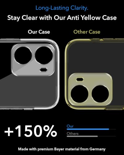 Image of Jkobi Lifetime Anti-Yellow MagSafe Compatible Clear Back Cover Case for Redmi 15A 5G (Sleek Hard Crystal | Shockproof and Camera Protection)