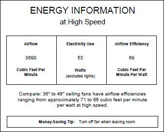 Quorum 43306-95, Estate Old World 30" Ceiling Fan #TOP3