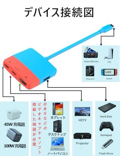Switch対応キャプチャーカード 機能付き USB-C キャプチャーボード HDMI 変換アダプタ 4K パススルー＆ハブ機能 USB3.0 PD100W急速充電対応 PS5、Steam Deck、iPhone15/16pro、OBS対応 ドライバー不要 (赤と青のswitch)