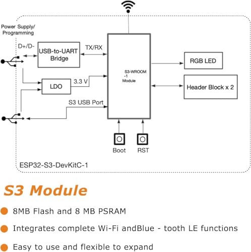 Image of ESP32 ESP32-S3 Development Board AYWHP ESP32 S3 ESP32-S3-DevKitC Module with WROOM-1-N16R8 Low Power MCU with Dual-Mode Wi-Fi and Bluetooth Type-C Connector Compatible with Arduino