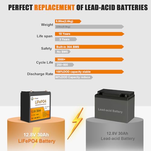 Image of 12V 30Ah LiFe PO4 Battery,5000+ Deep Cycle Lithium Battery | Built-in 100A BMS fit for Home Storage,Trolling Motor,RV,Off-Grid System,Solar Power System,Marine