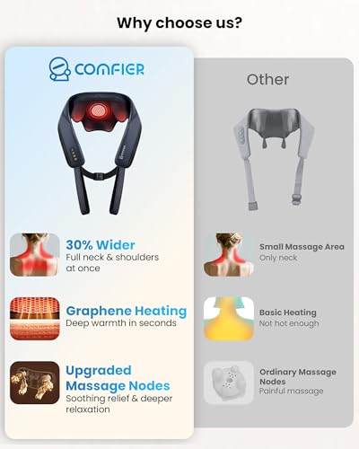 COMFIER Shiatsu Neck Massager with Heat, Cordless Neck and Shoulder Massager for Pain Relief Deep Tissue, Graphene Heating, 4D Kneading Massage Pillow - Image 5