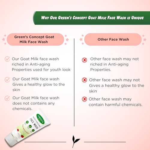 Image of Green's Concept Goat Milk Face Wash, 120ml | Hydrating & Moisturizing Face Wash with Cherry Extract for Anti-Aging & Dark Spots | Youthful and Radiant Glow