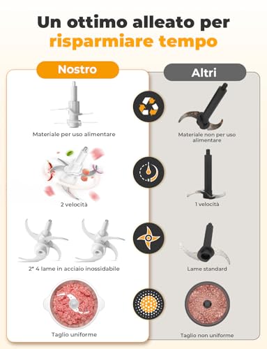 YISSVIC Tritatutto da Cucina Elettrico 2L, 500W, 2 Velocità, 2×4 Lame, Ciotola in Acciaio Inox, Anello Antiscivolo, Lavabile in Lavastoviglie, per Frutta Verdura Carne Spezie - immagine 6